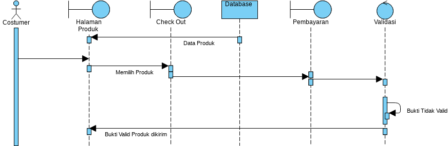 User | Visual Paradigm User-Contributed Diagrams / Designs